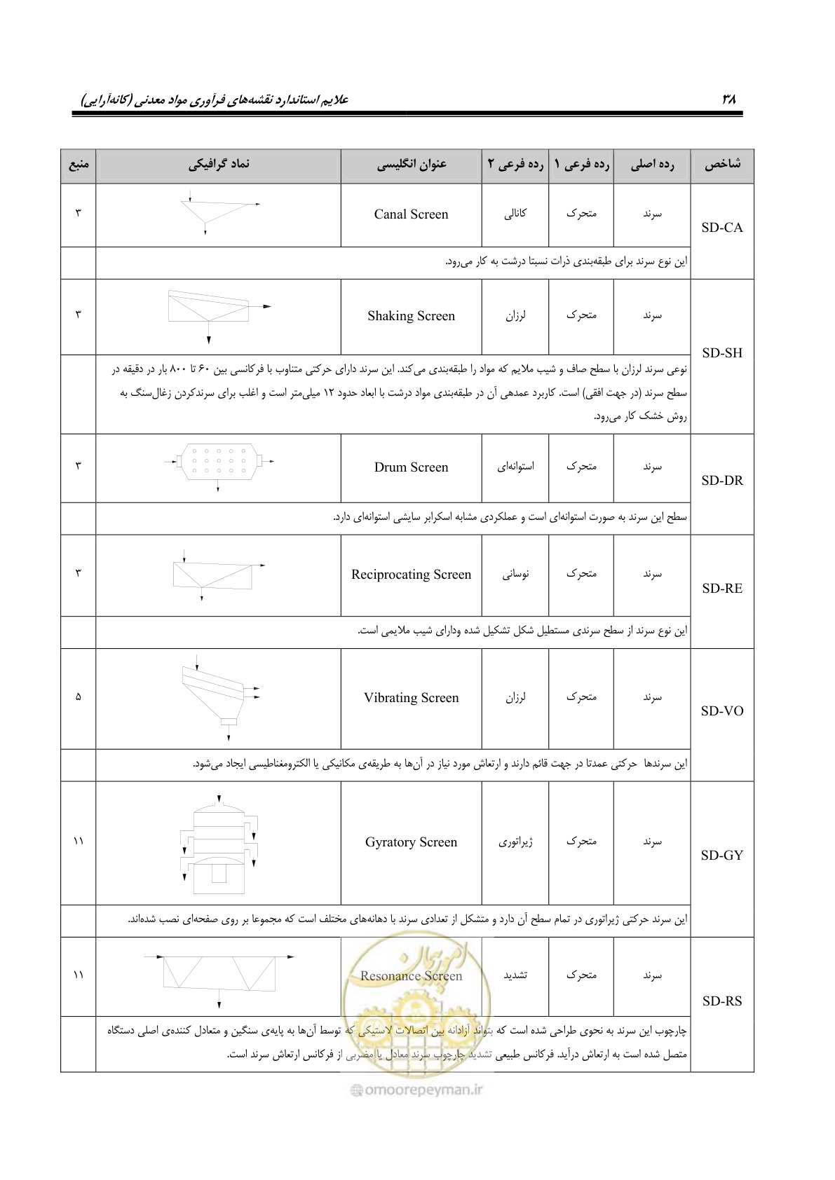 صفحه 48 از 88
