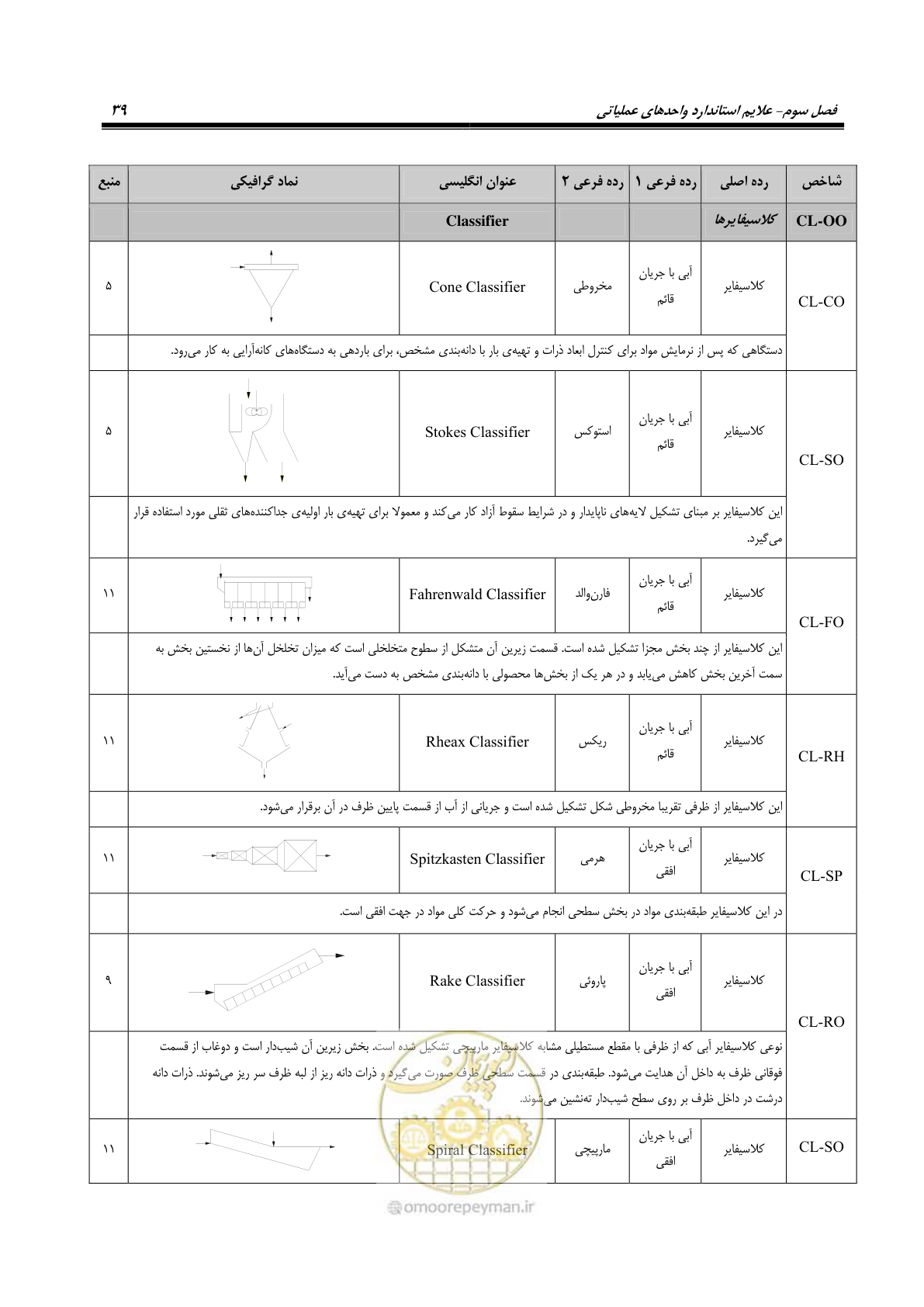 صفحه 49 از 88