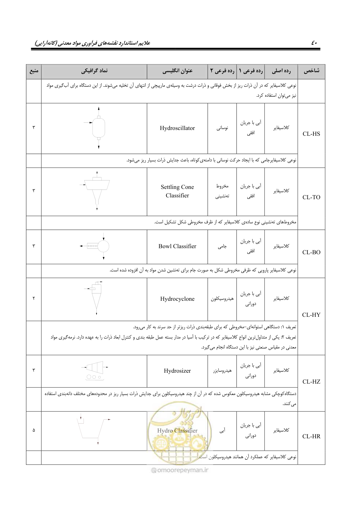 صفحه 50 از 88