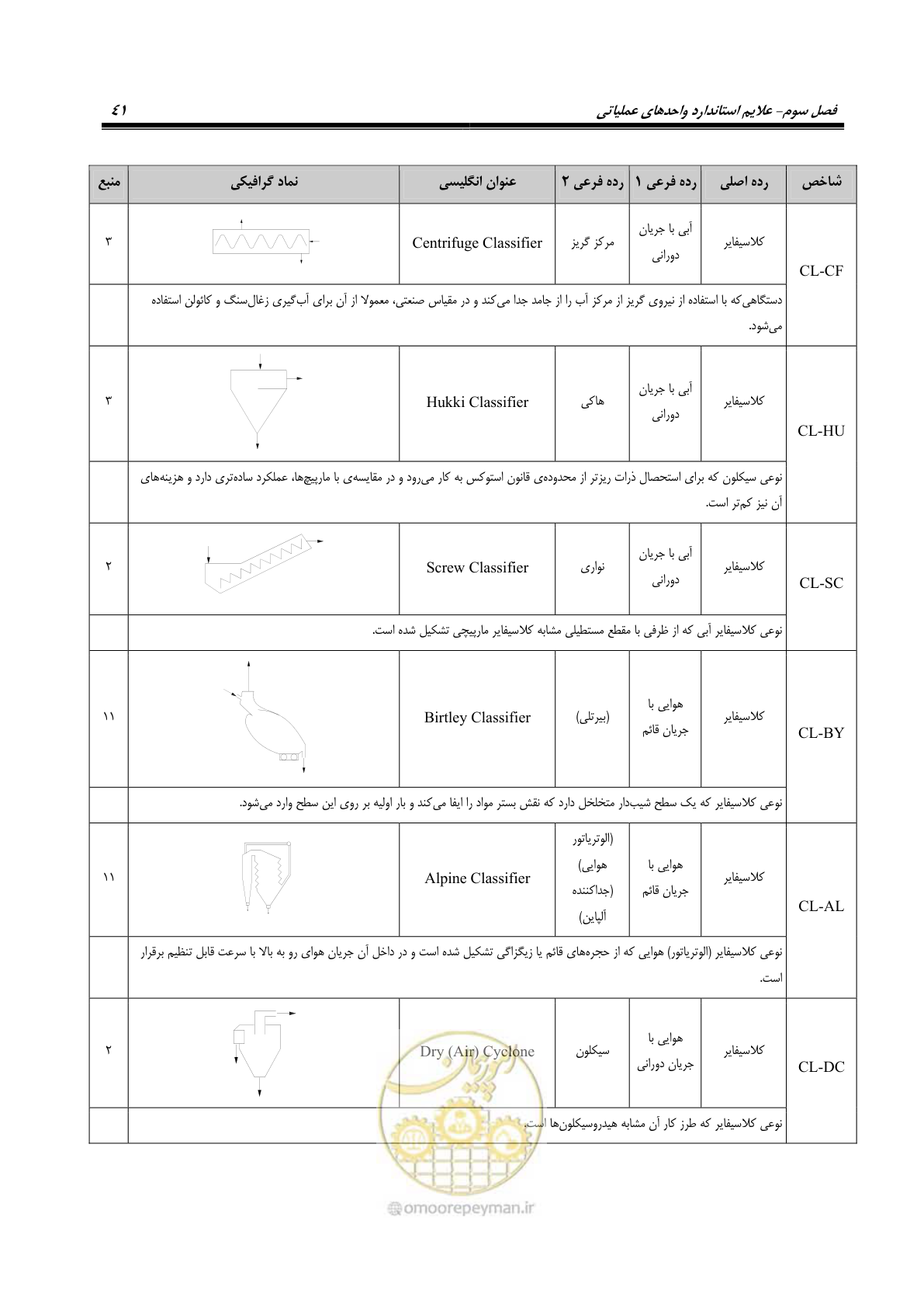 صفحه 51 از 88