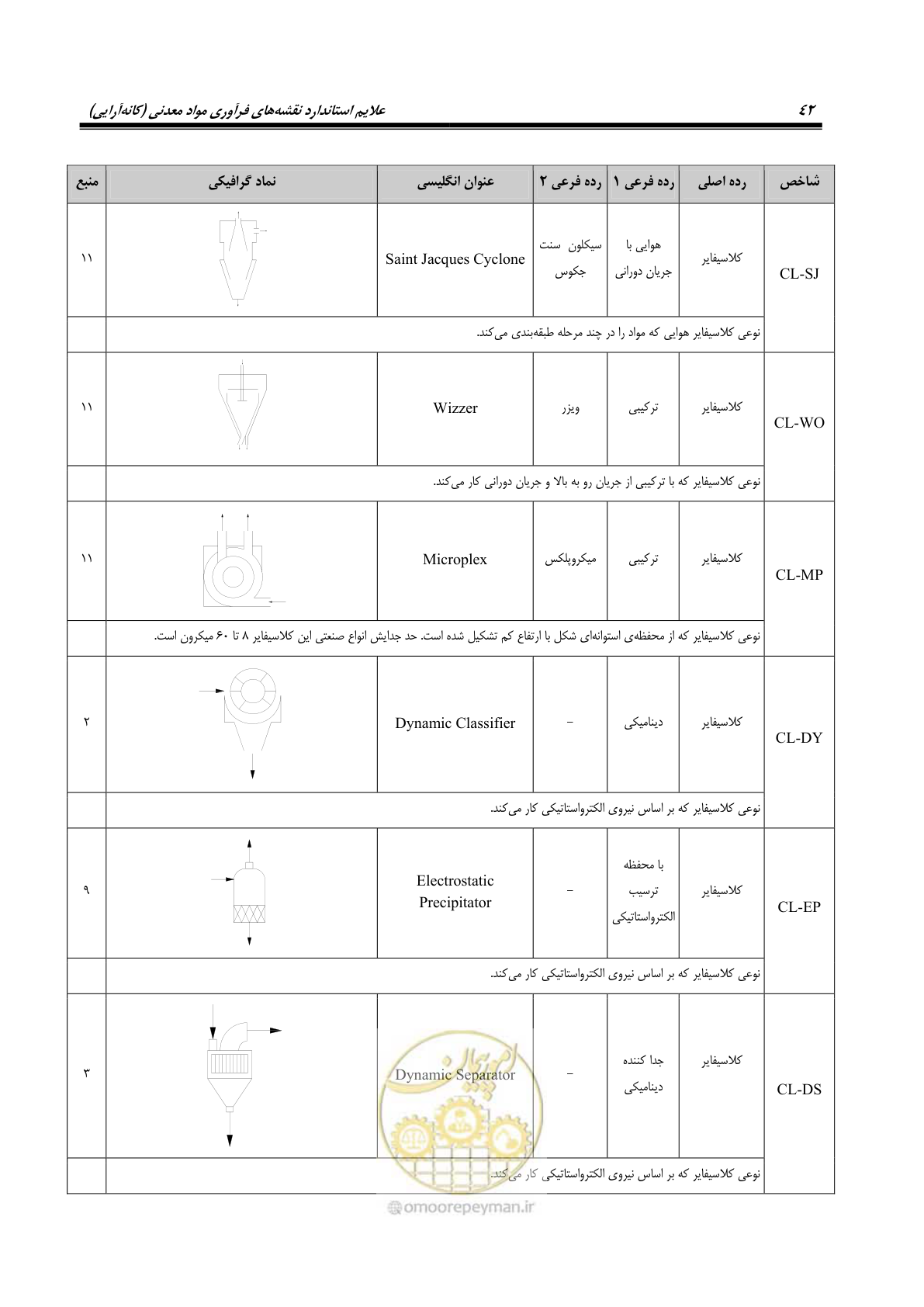 صفحه 52 از 88