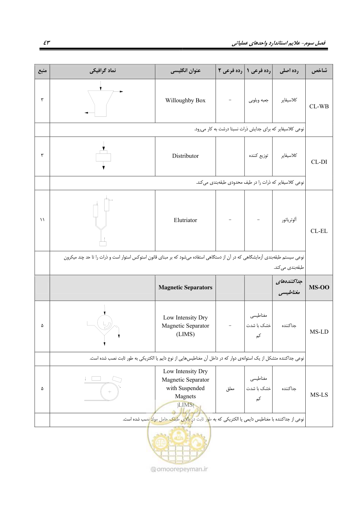 صفحه 53 از 88