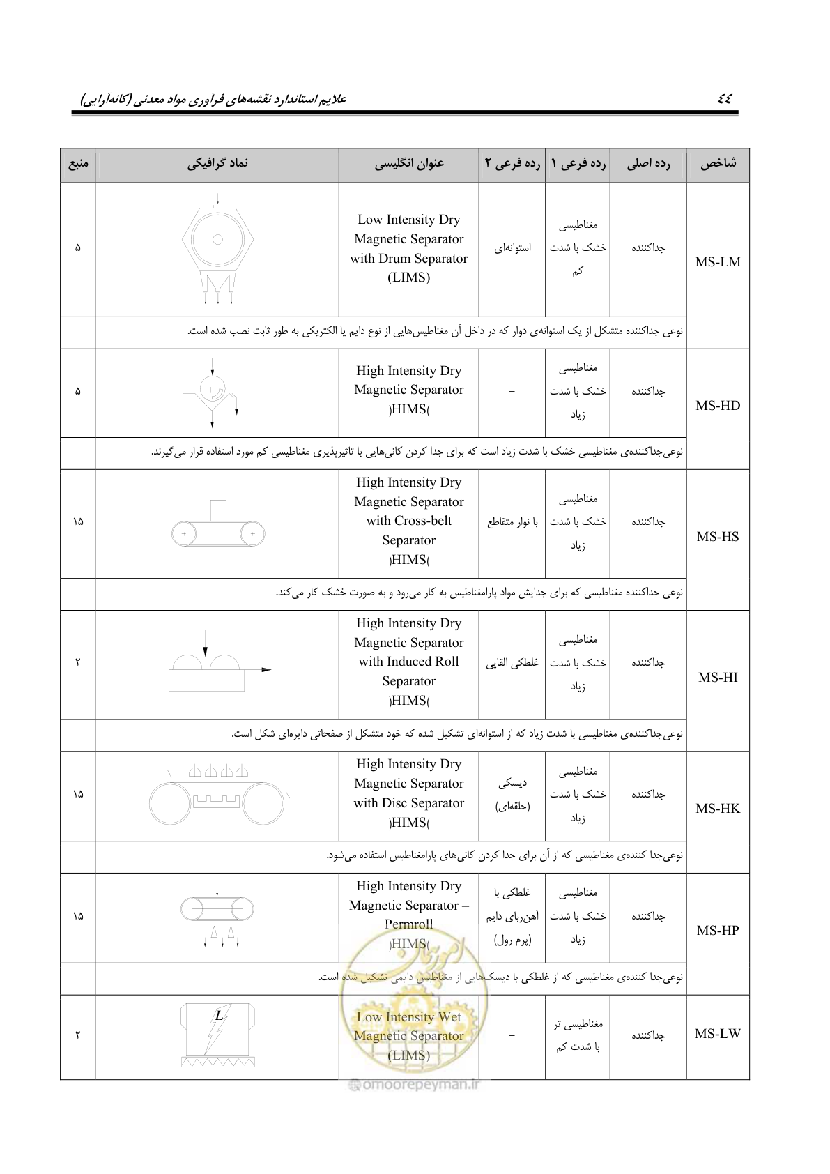 صفحه 54 از 88
