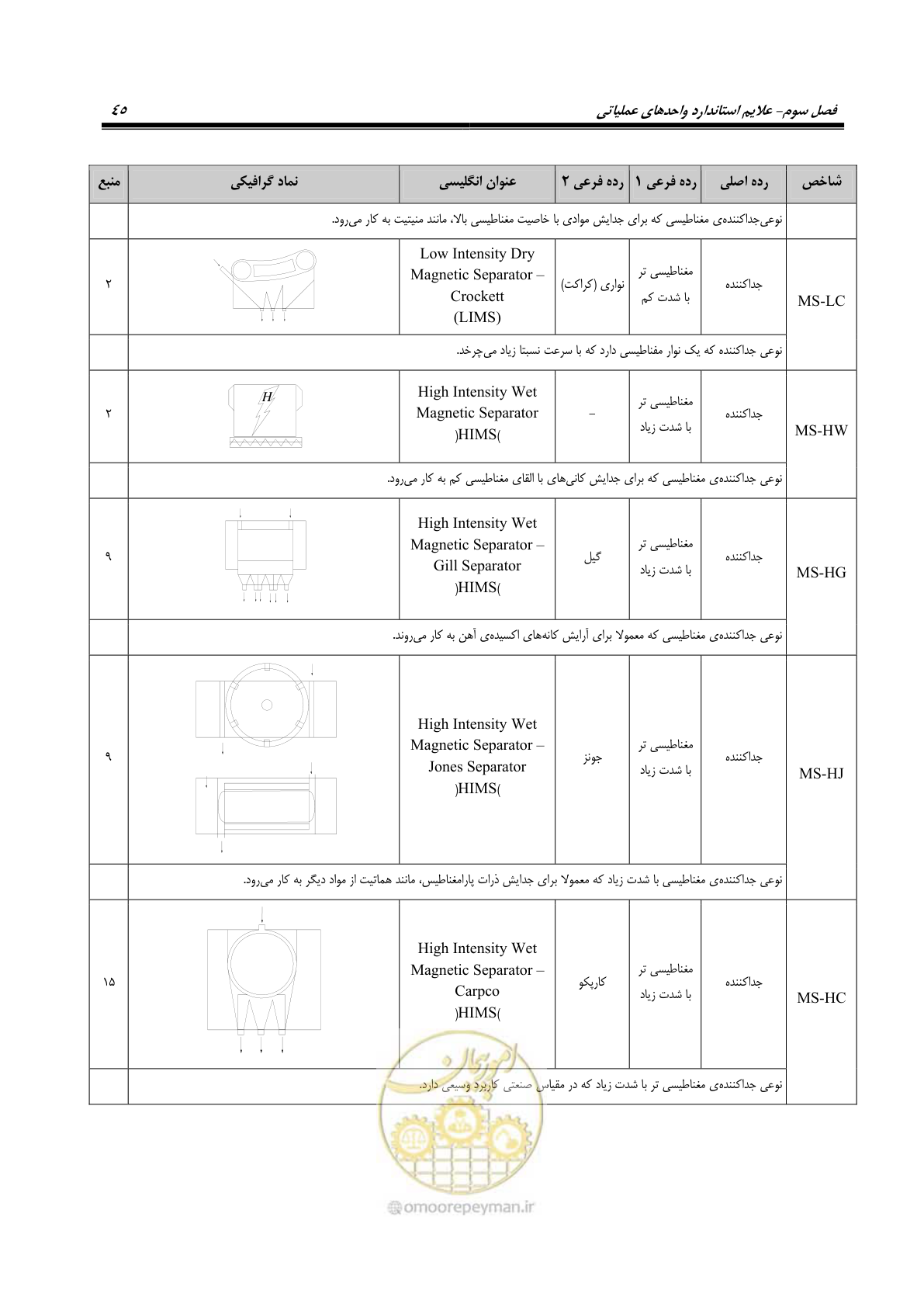 صفحه 55 از 88