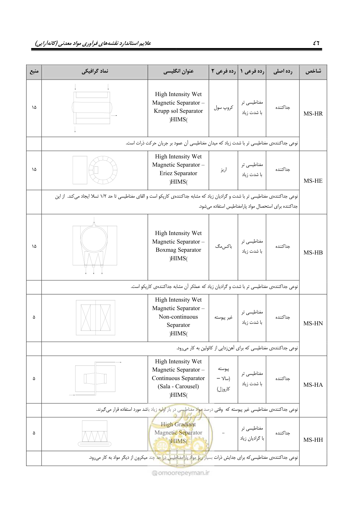 صفحه 56 از 88