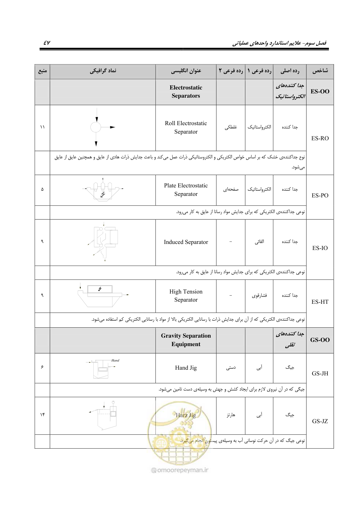 صفحه 57 از 88