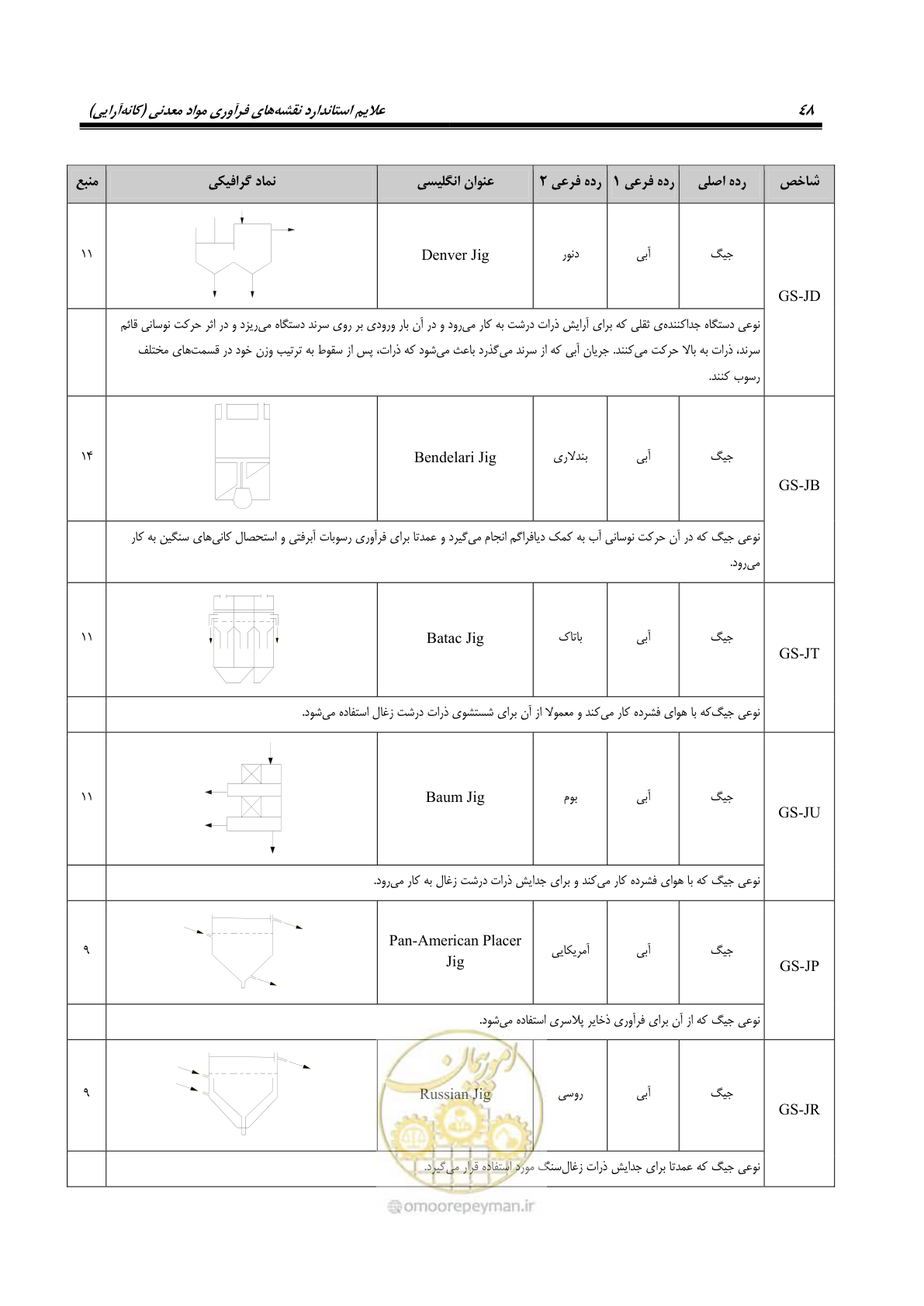 صفحه 58 از 88
