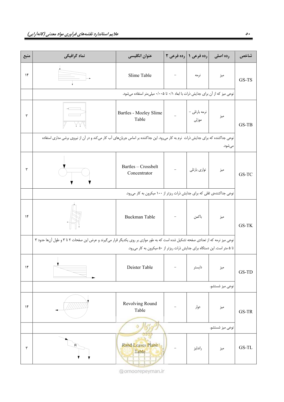 صفحه 60 از 88