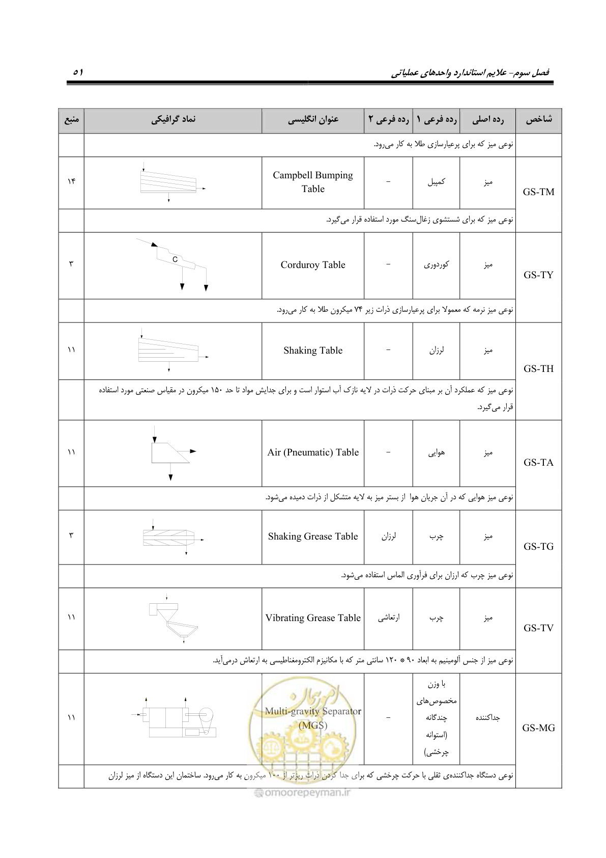 صفحه 61 از 88