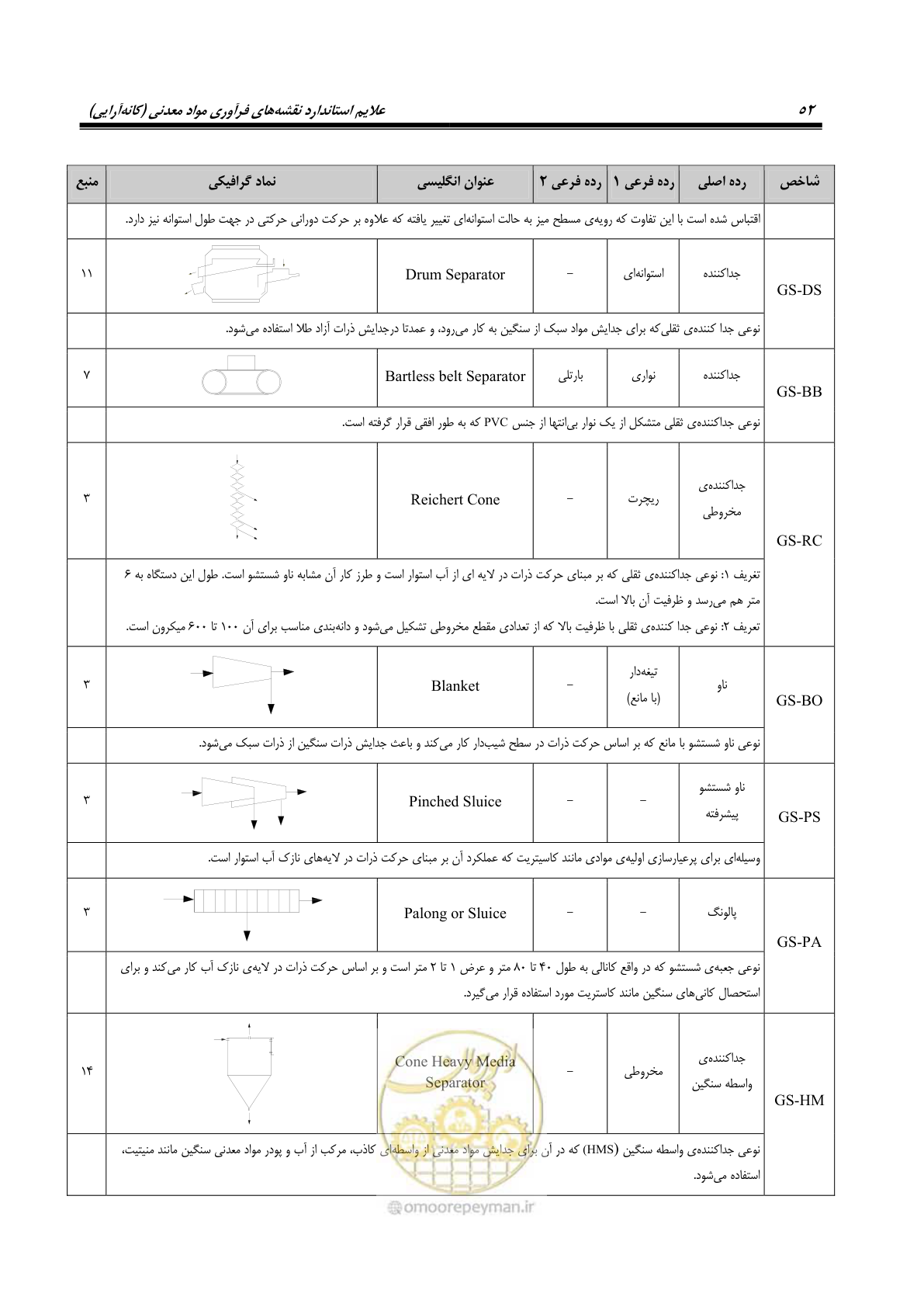 صفحه 62 از 88