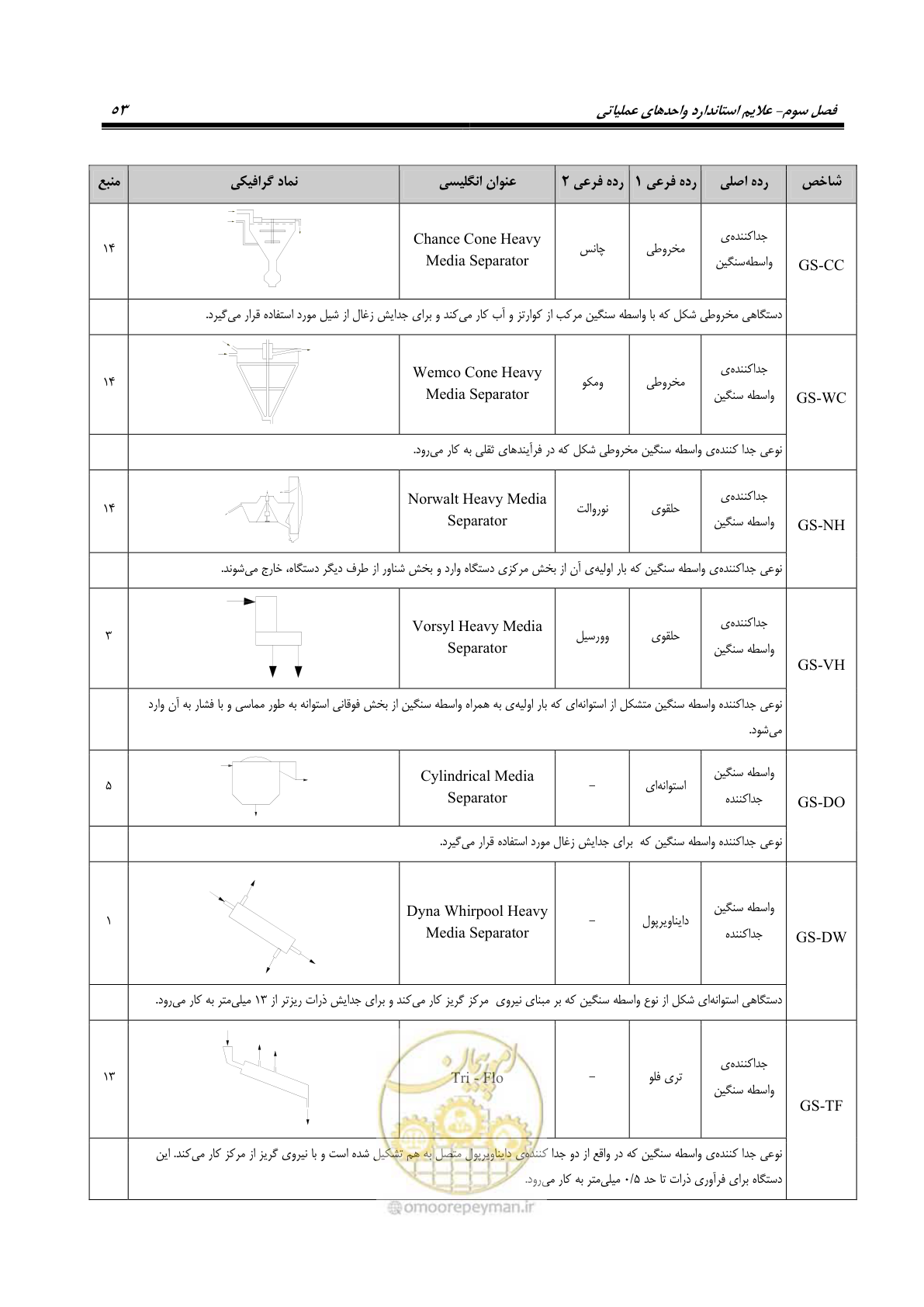 صفحه 63 از 88