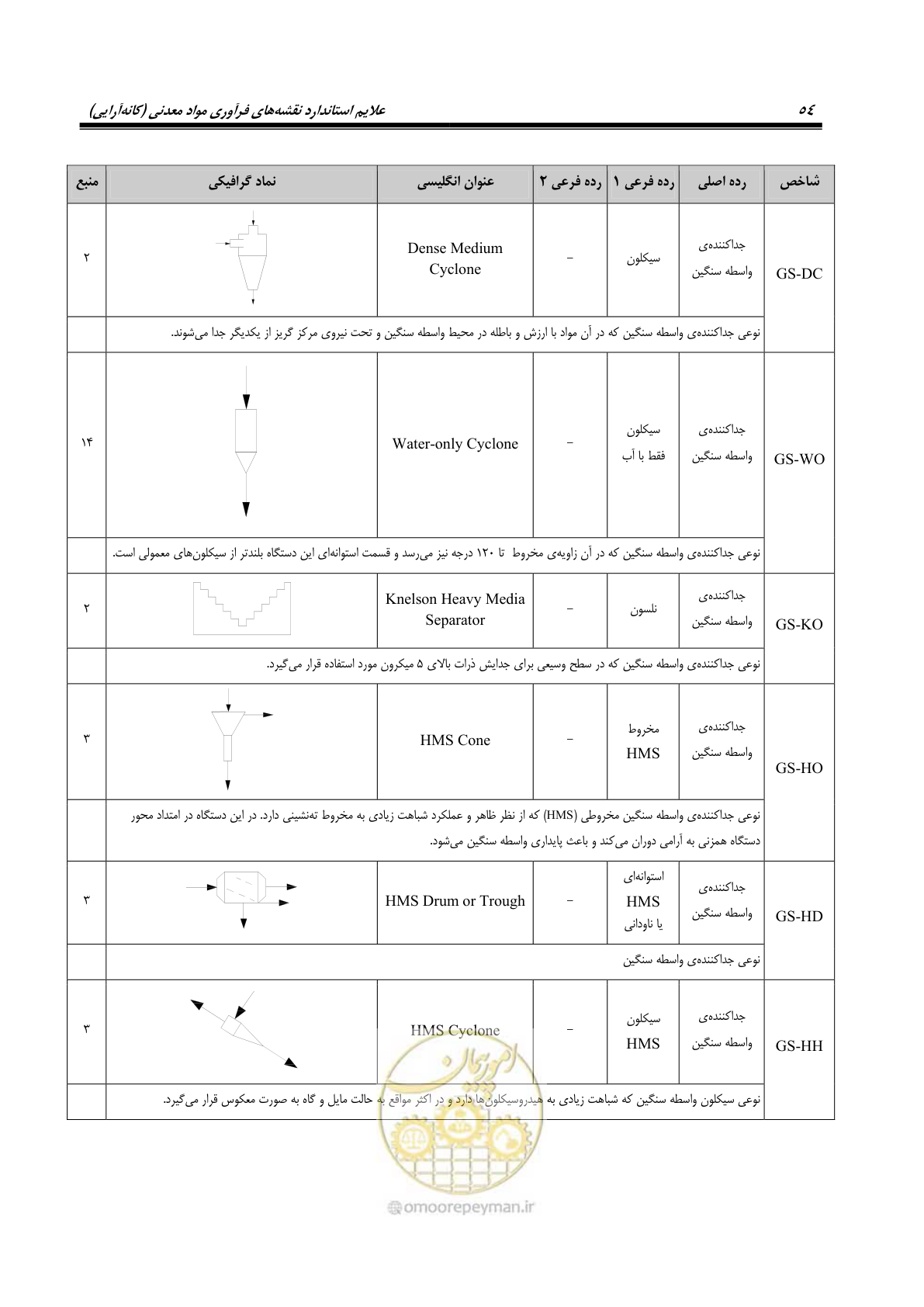 صفحه 64 از 88