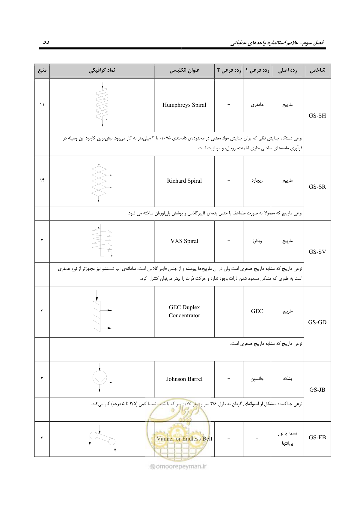 صفحه 65 از 88