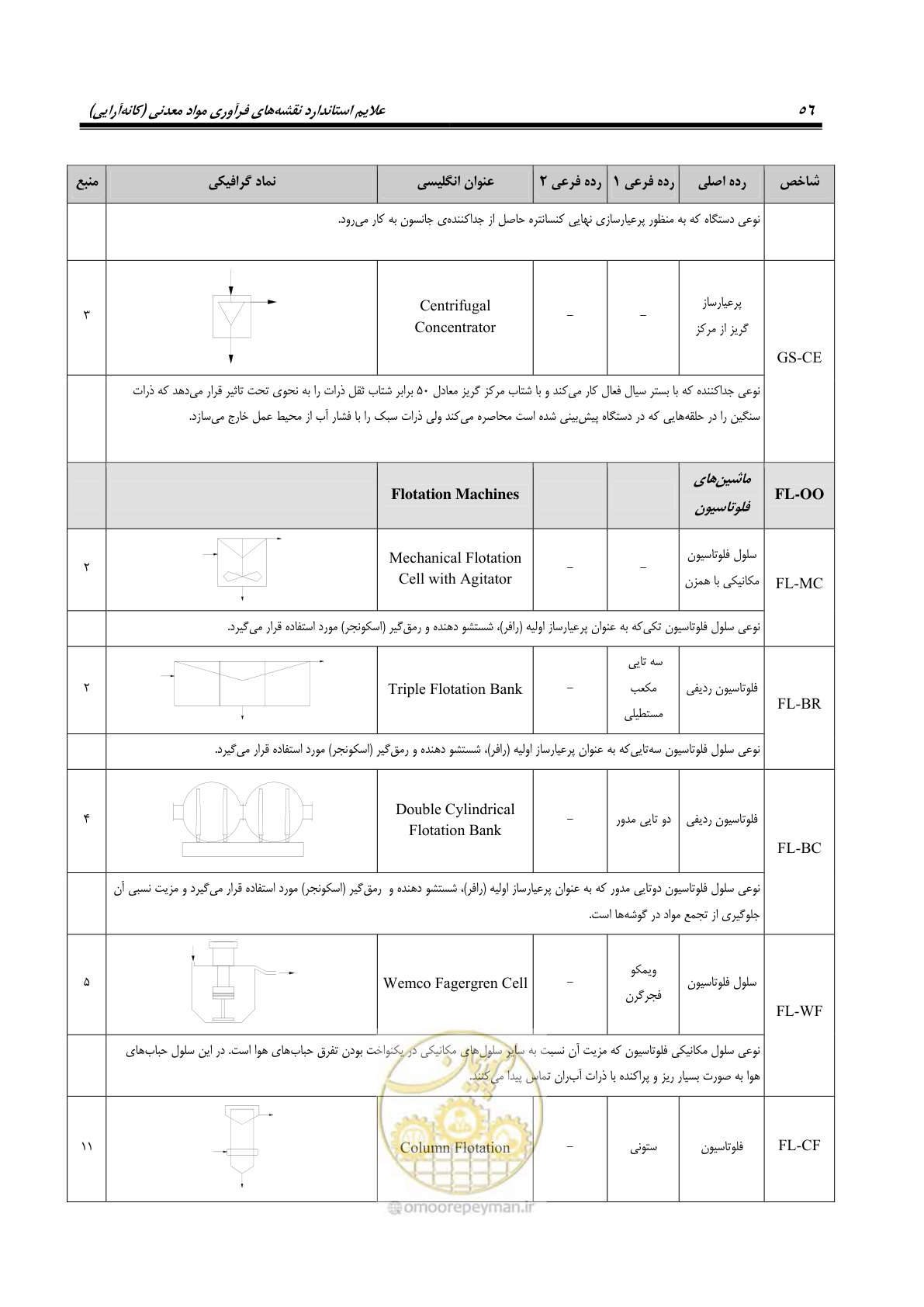 صفحه 66 از 88