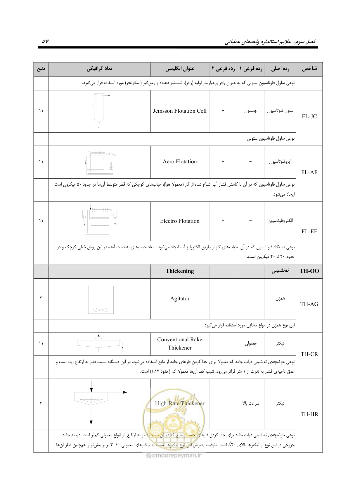 صفحه 67 از 88