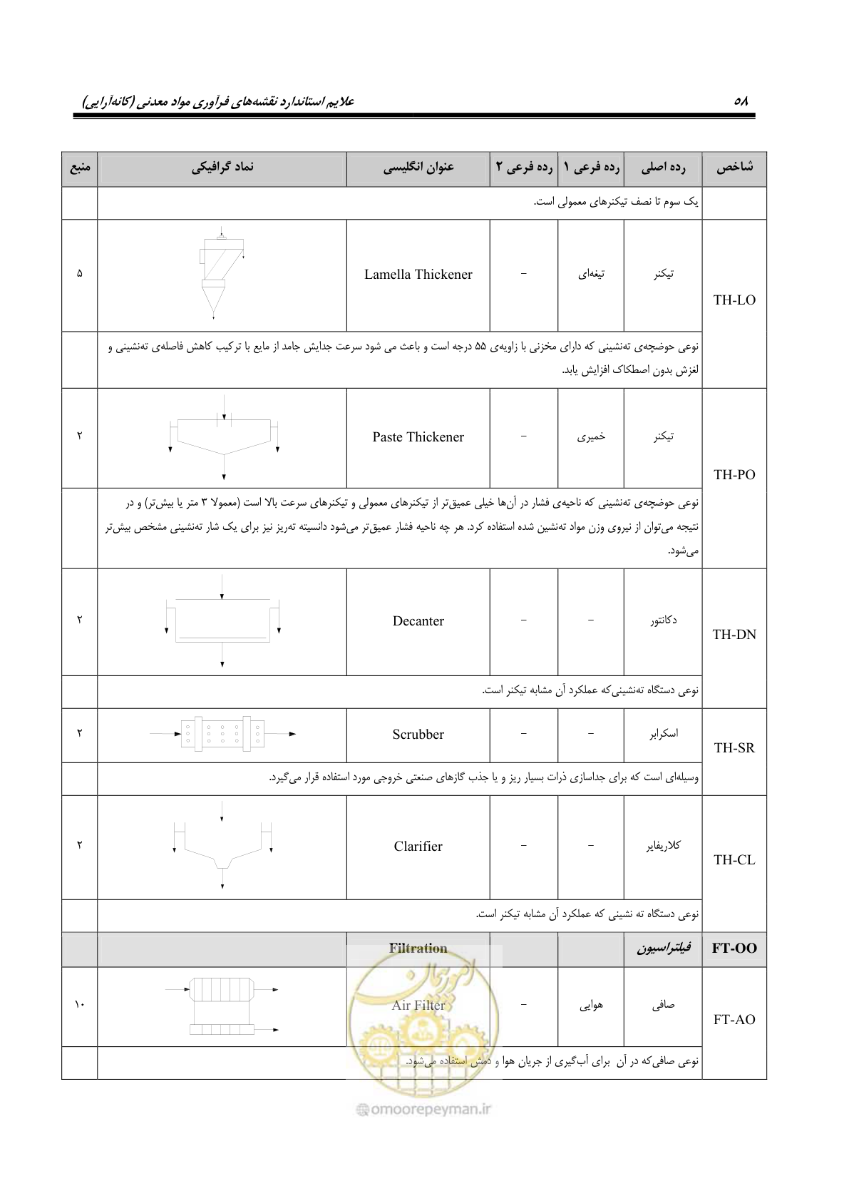 صفحه 68 از 88