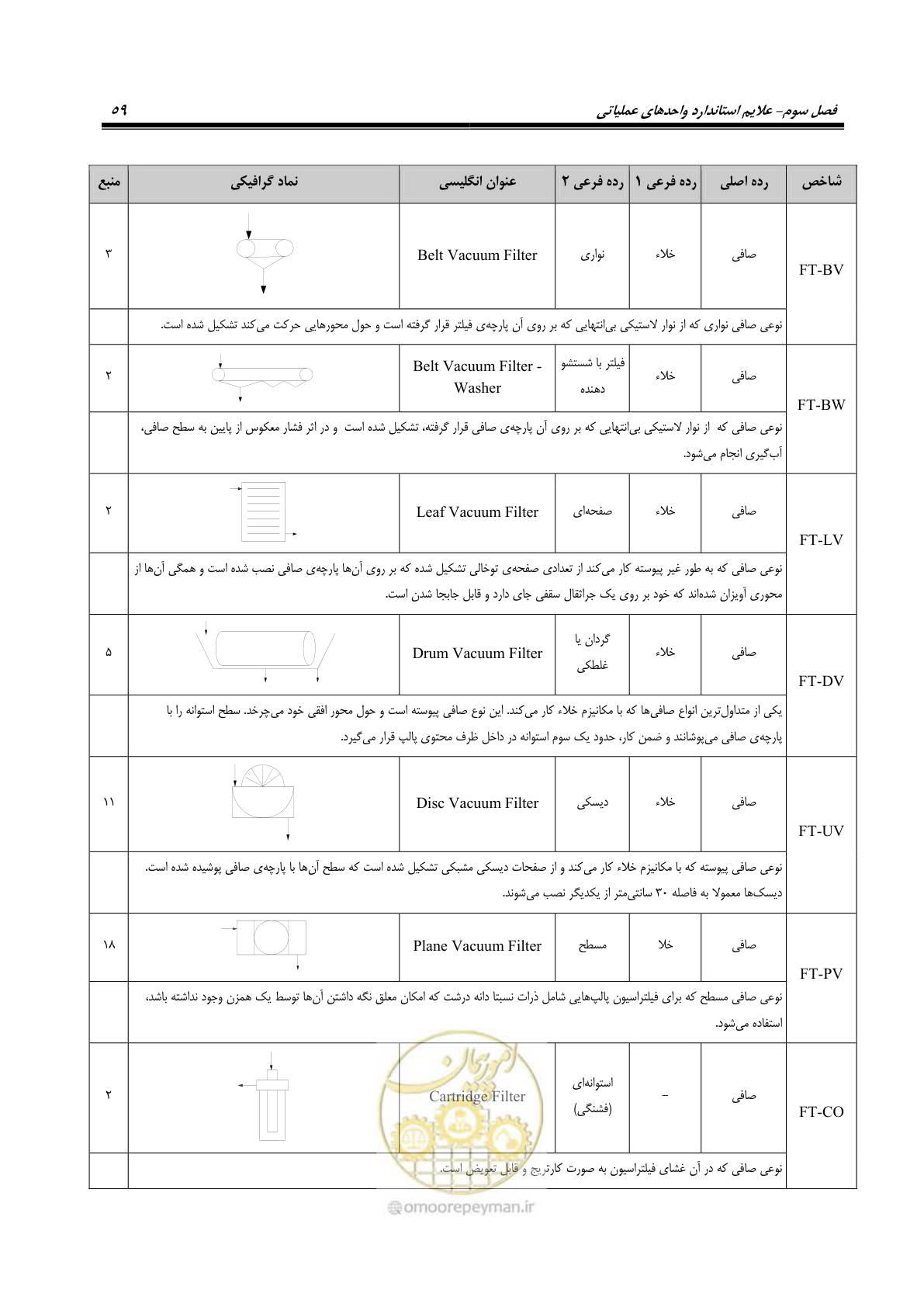 صفحه 69 از 88
