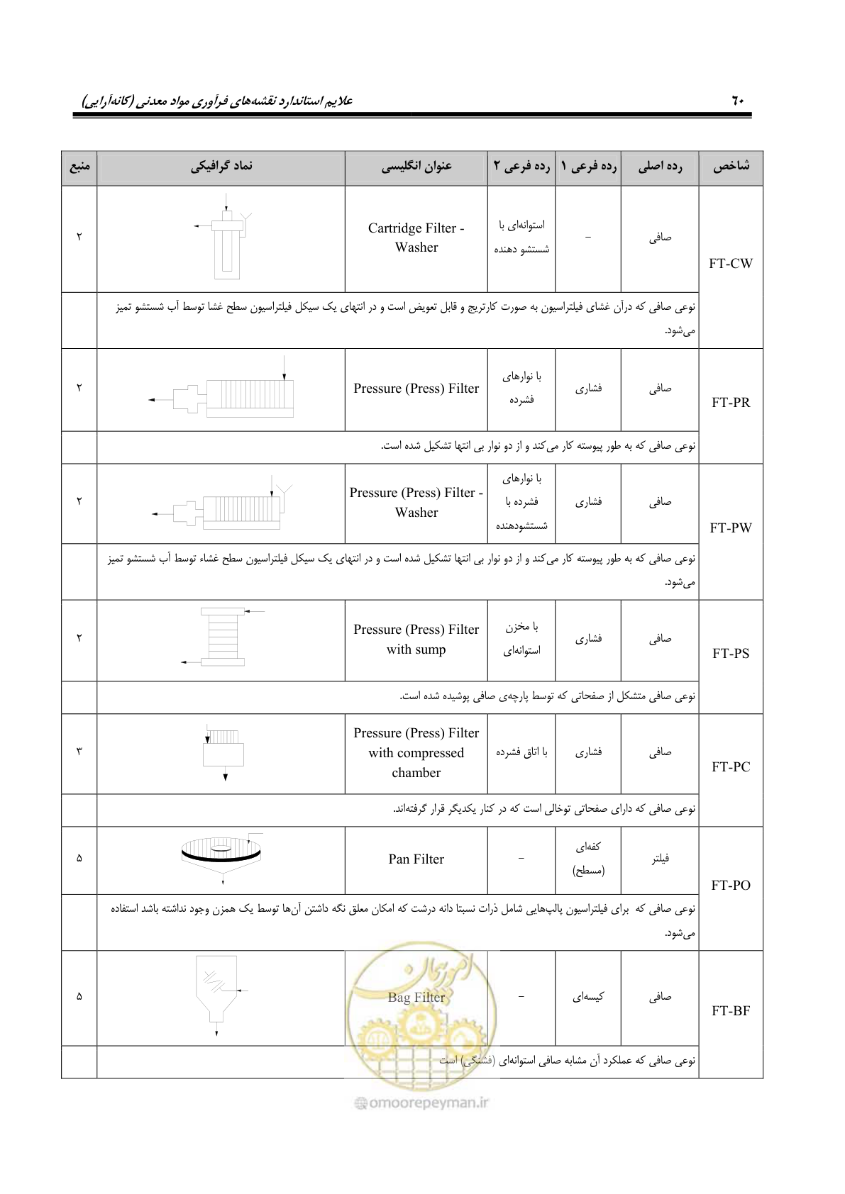 صفحه 70 از 88