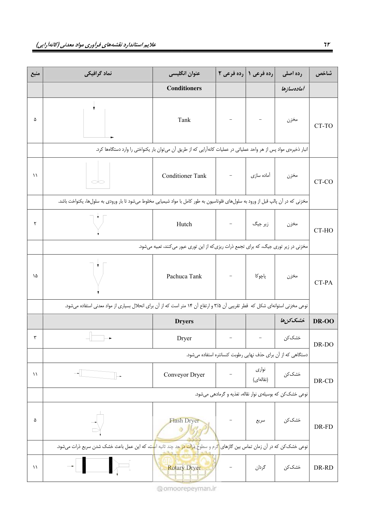 صفحه 72 از 88