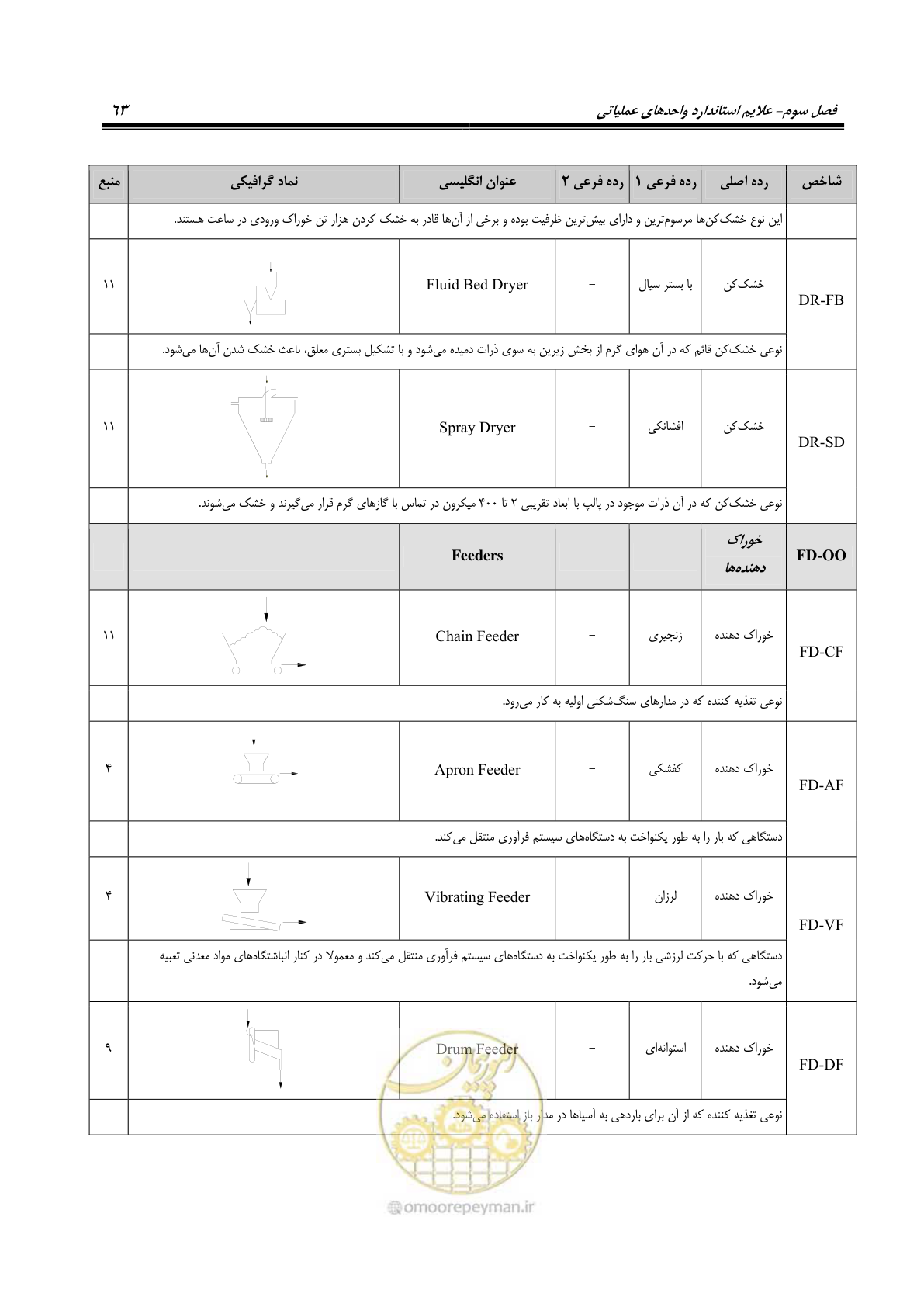 صفحه 73 از 88