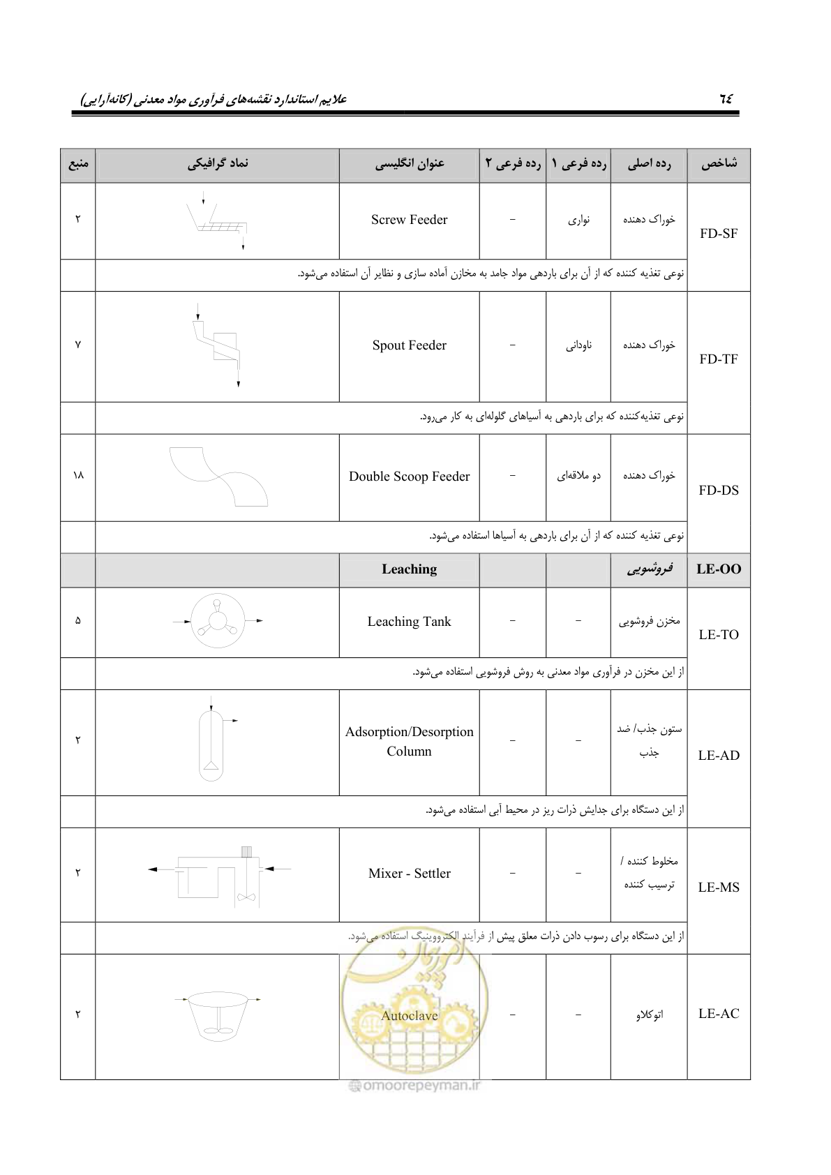 صفحه 74 از 88