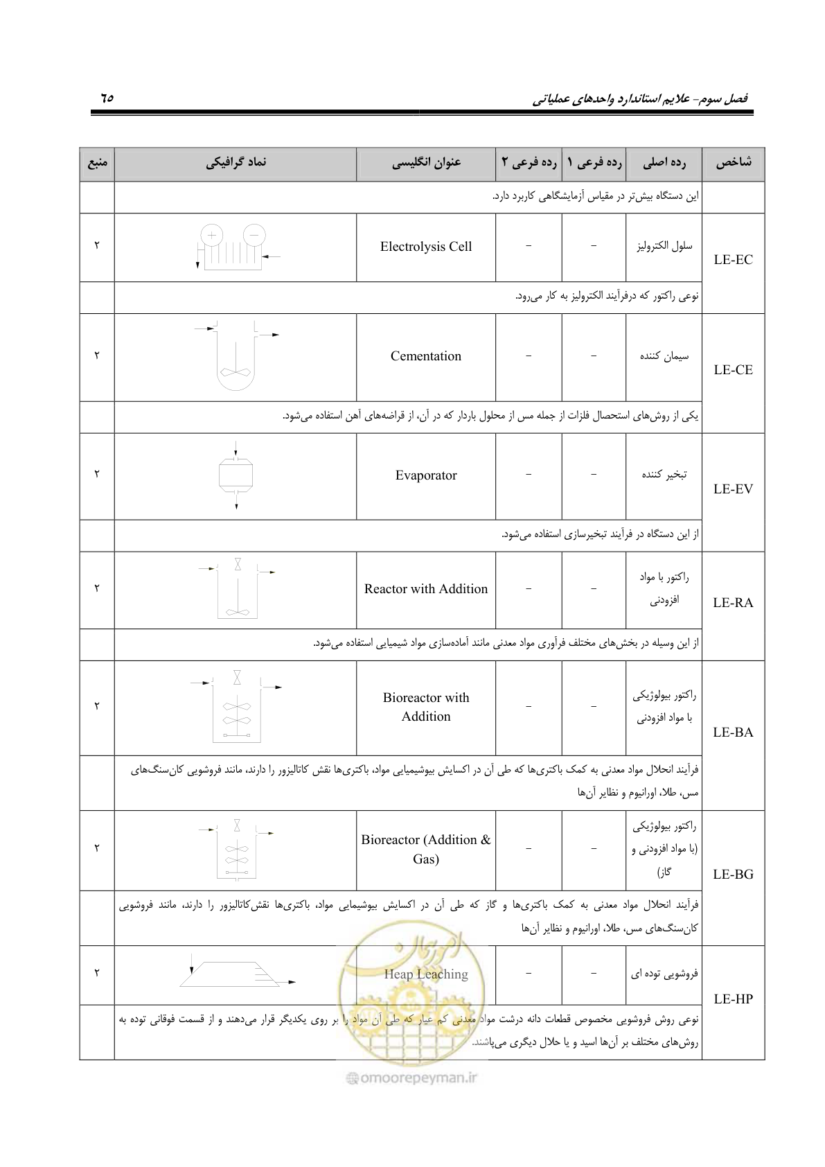 صفحه 75 از 88