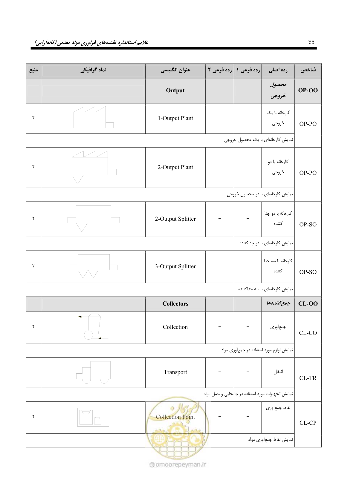 صفحه 76 از 88