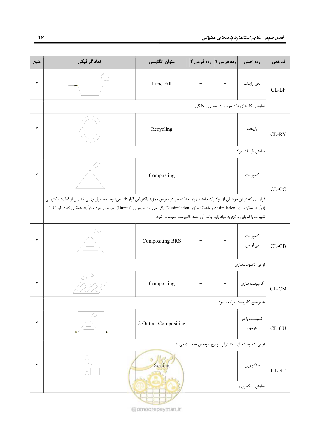 صفحه 77 از 88