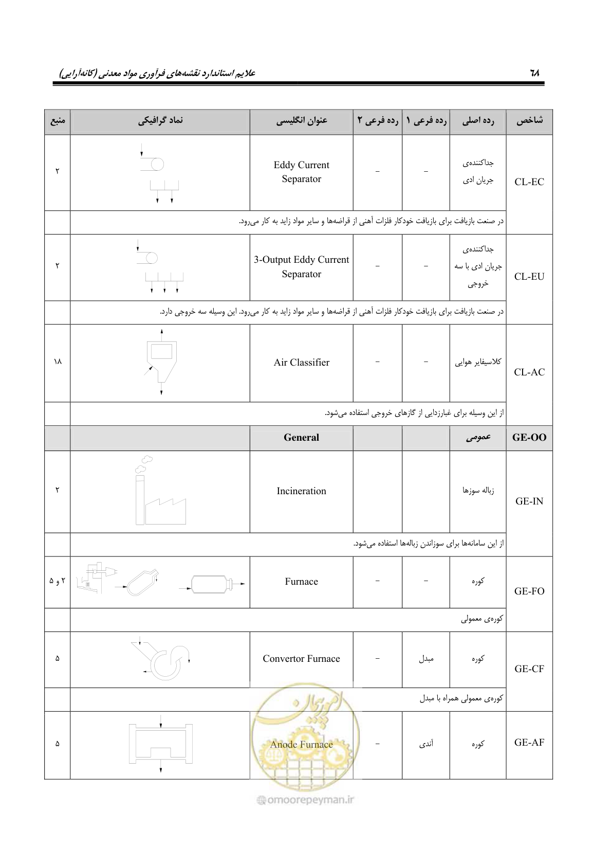 صفحه 78 از 88