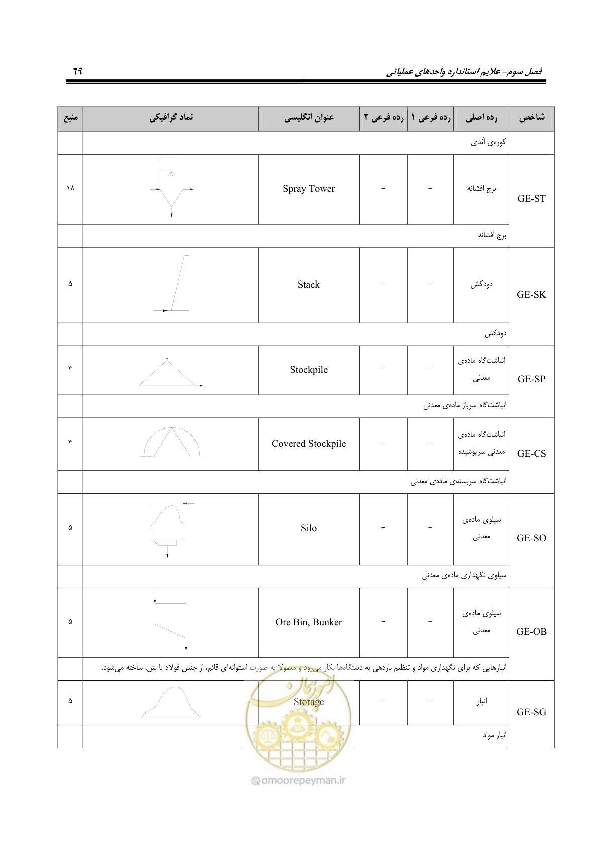 صفحه 79 از 88