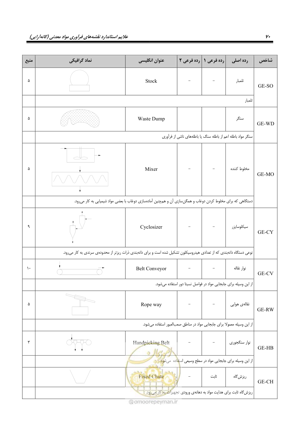 صفحه 80 از 88