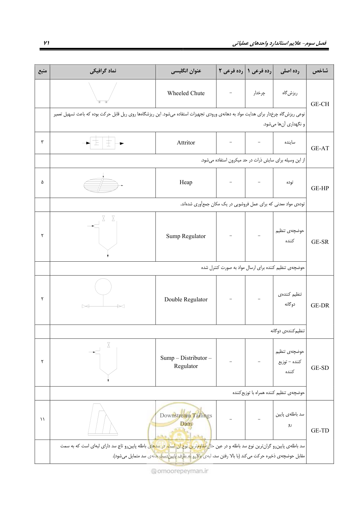 صفحه 81 از 88