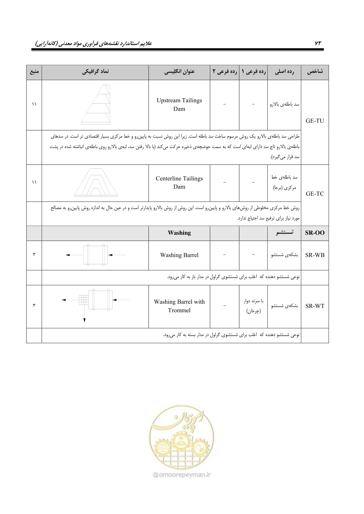 صفحه 82 از 88