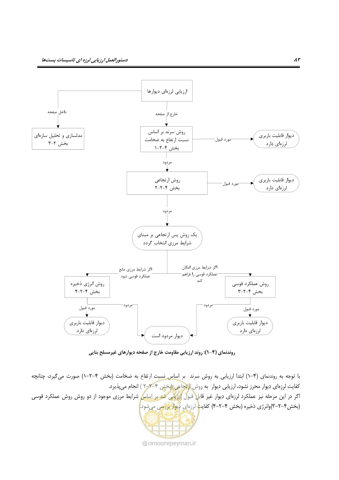 صفحه 101 از 322