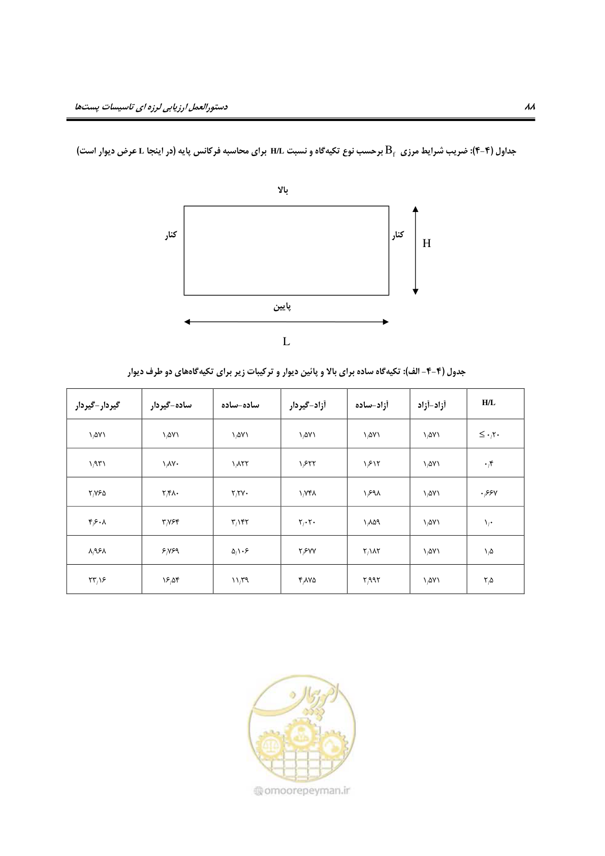 صفحه 107 از 322