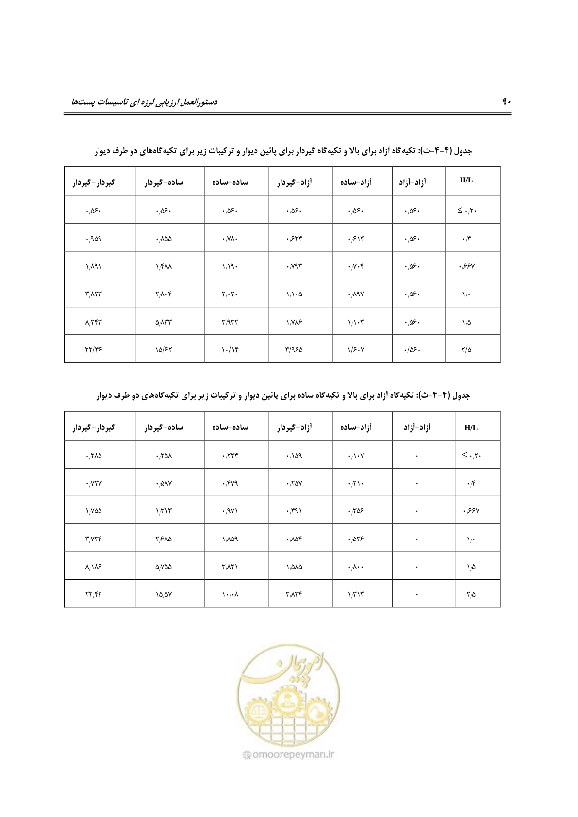 صفحه 109 از 322
