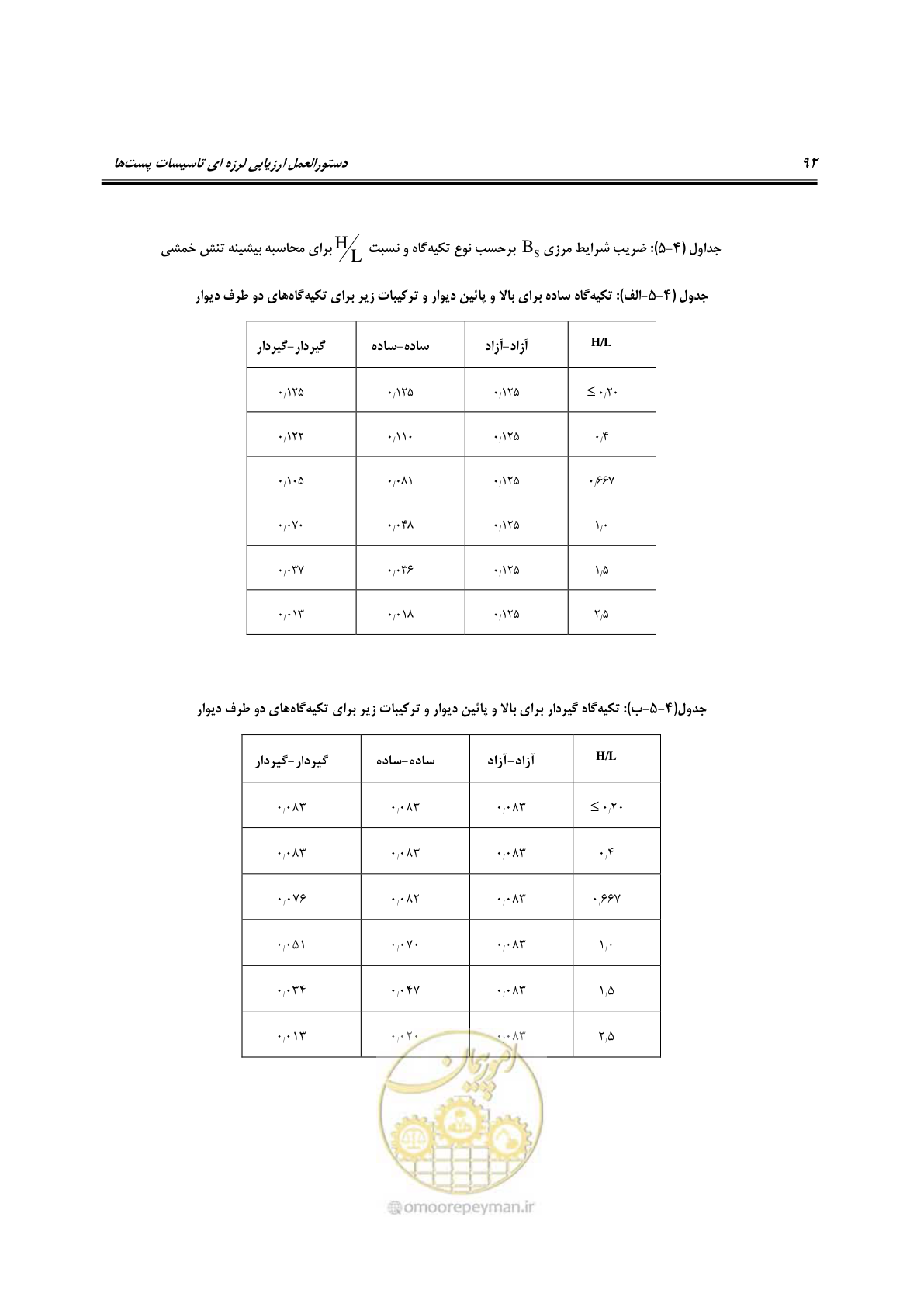 صفحه 111 از 322