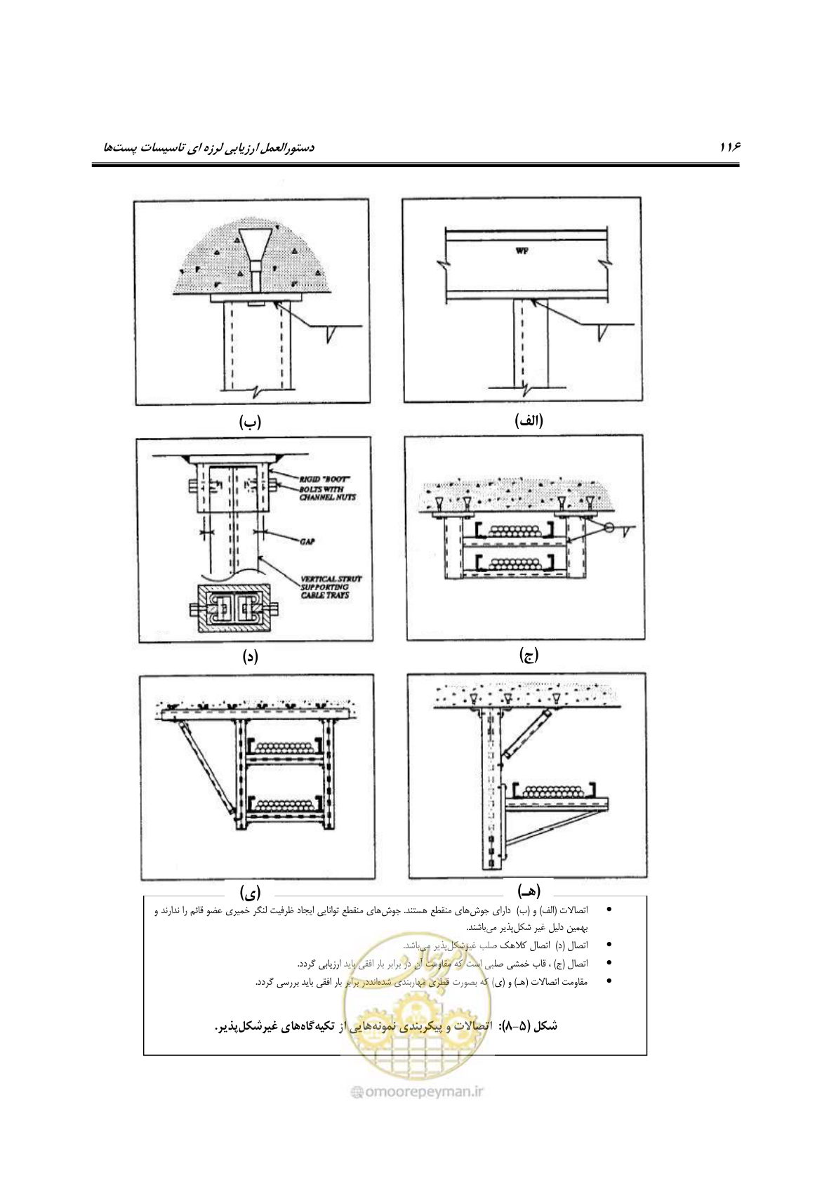 صفحه 135 از 322
