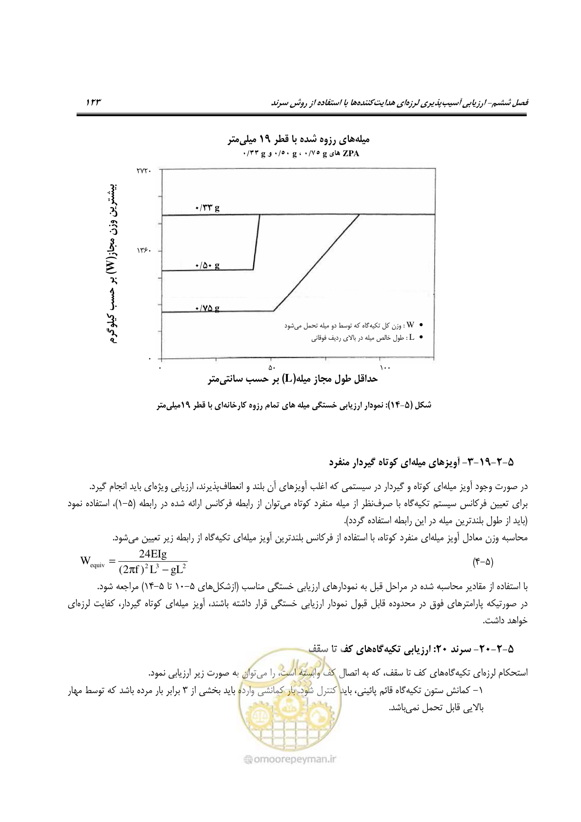 صفحه 142 از 322