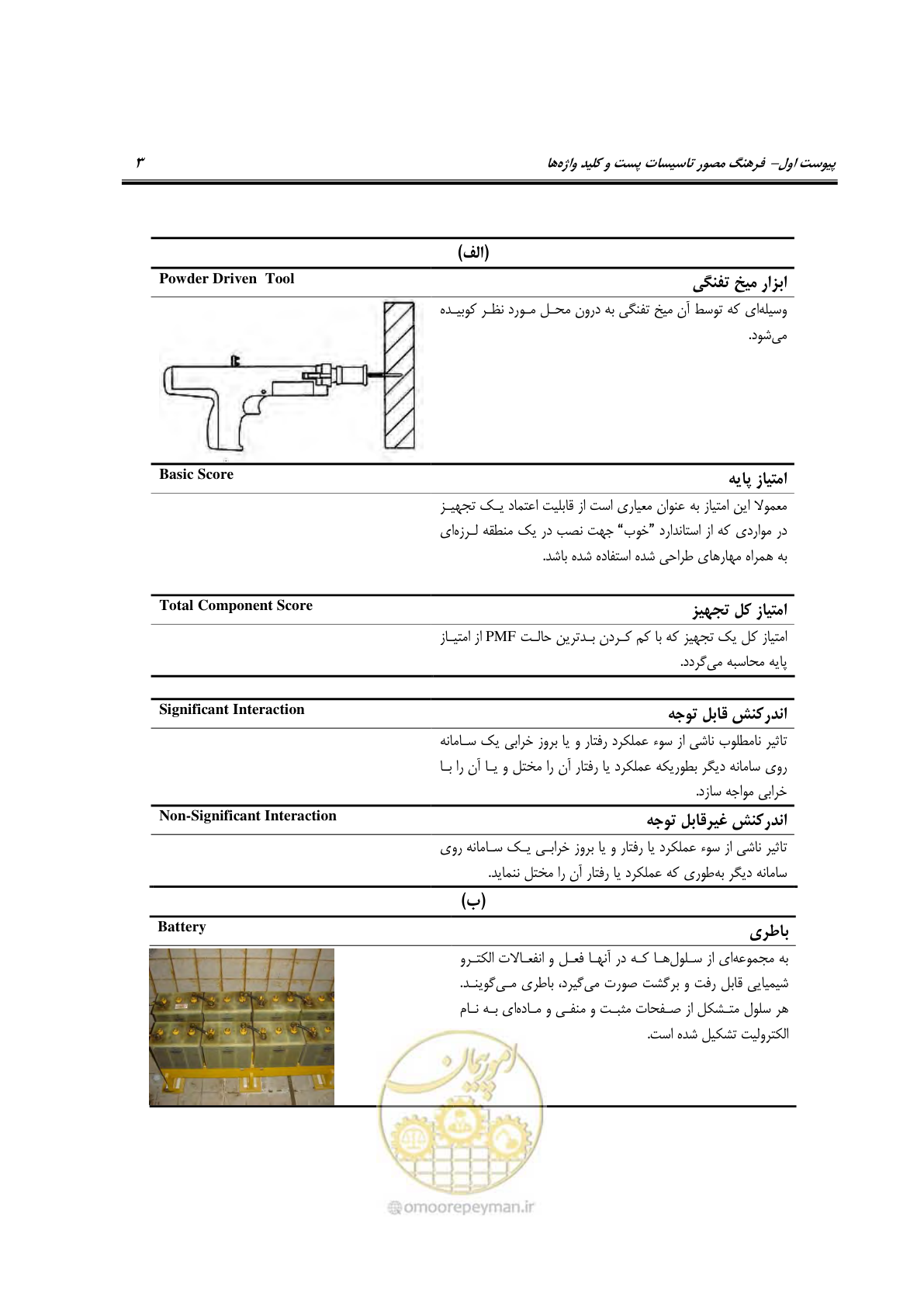 صفحه 148 از 322
