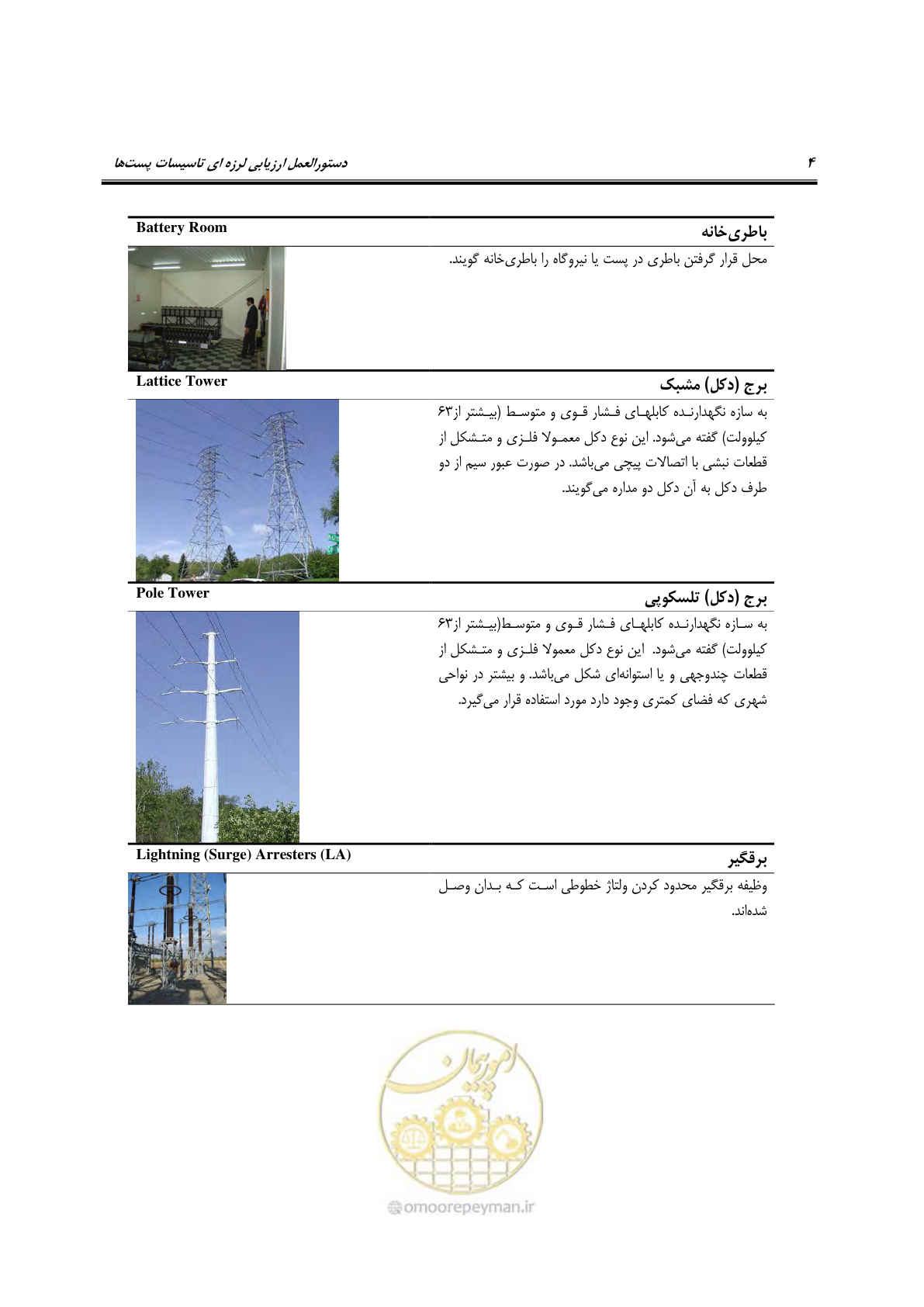صفحه 149 از 322
