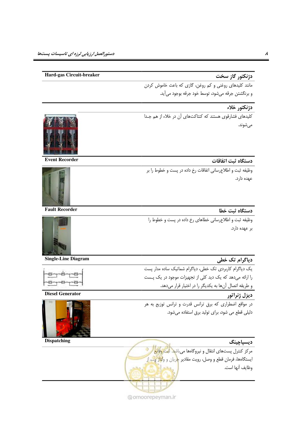 صفحه 153 از 322