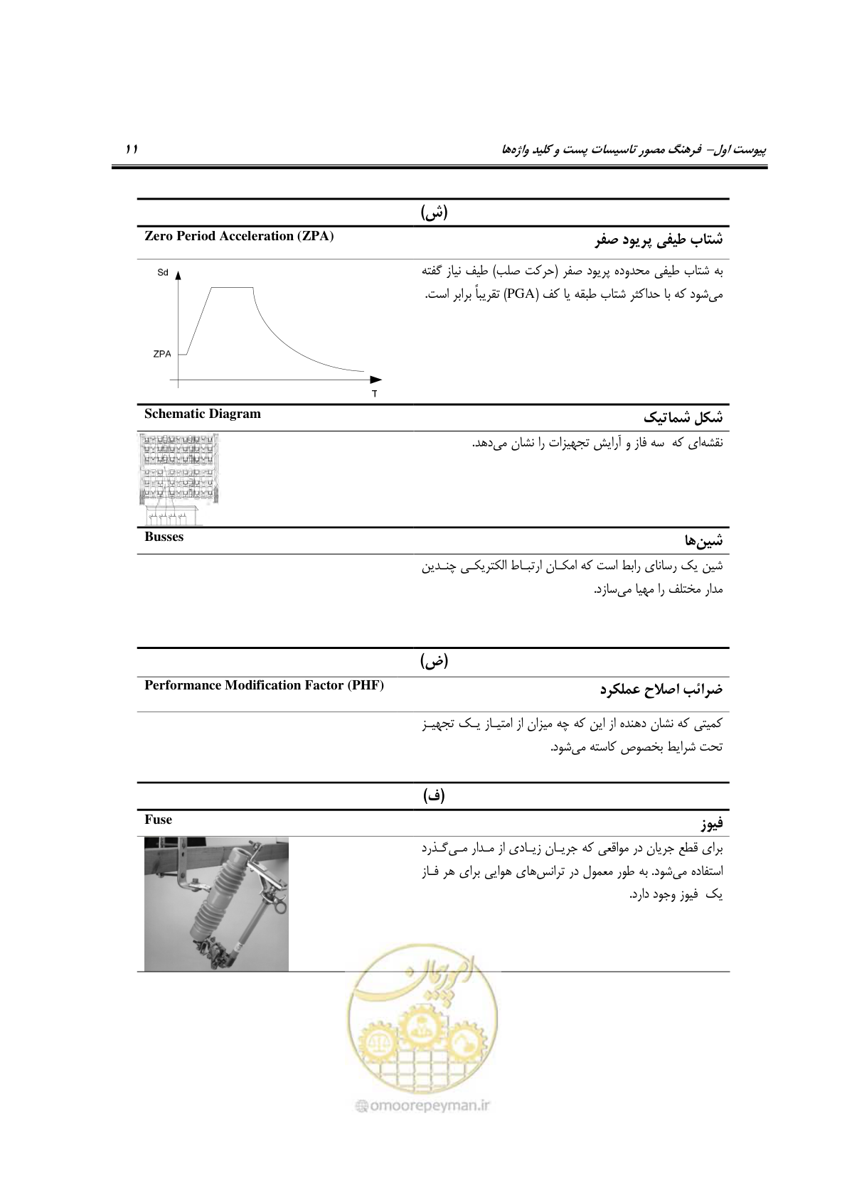 صفحه 156 از 322