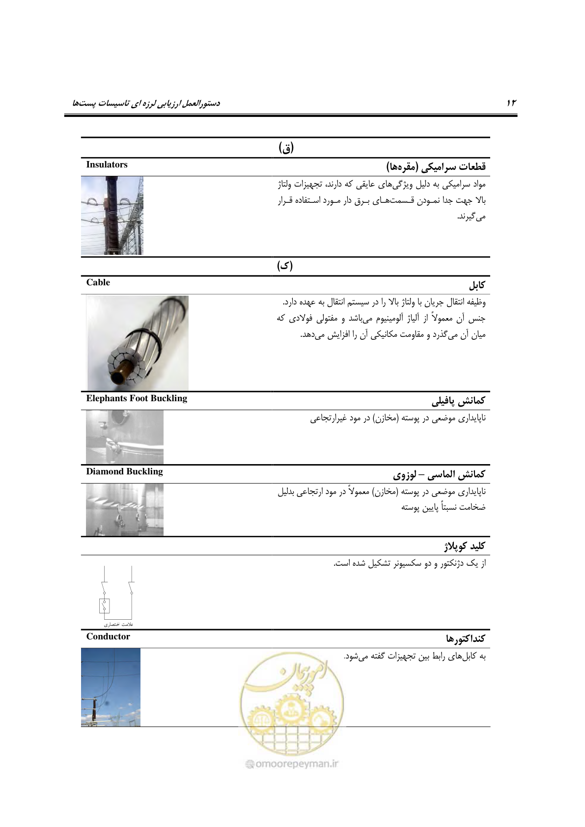 صفحه 157 از 322