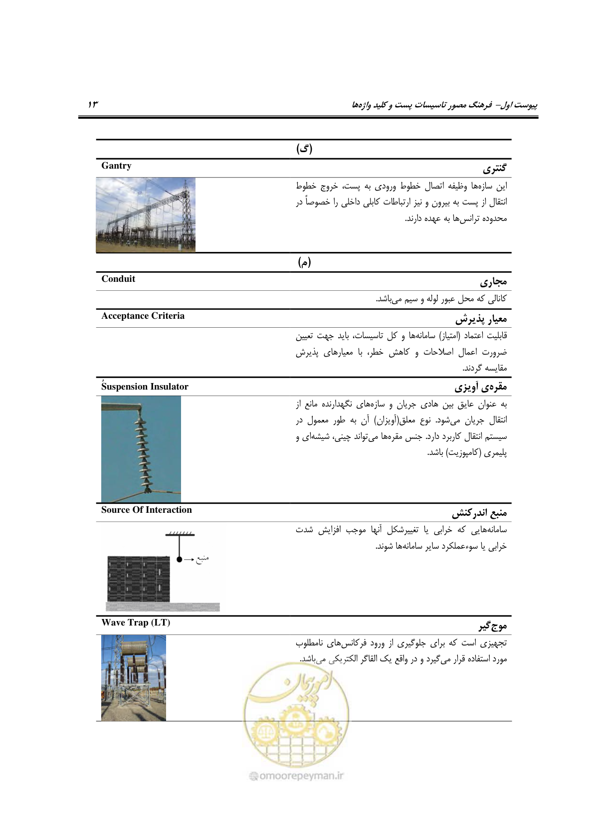 صفحه 158 از 322