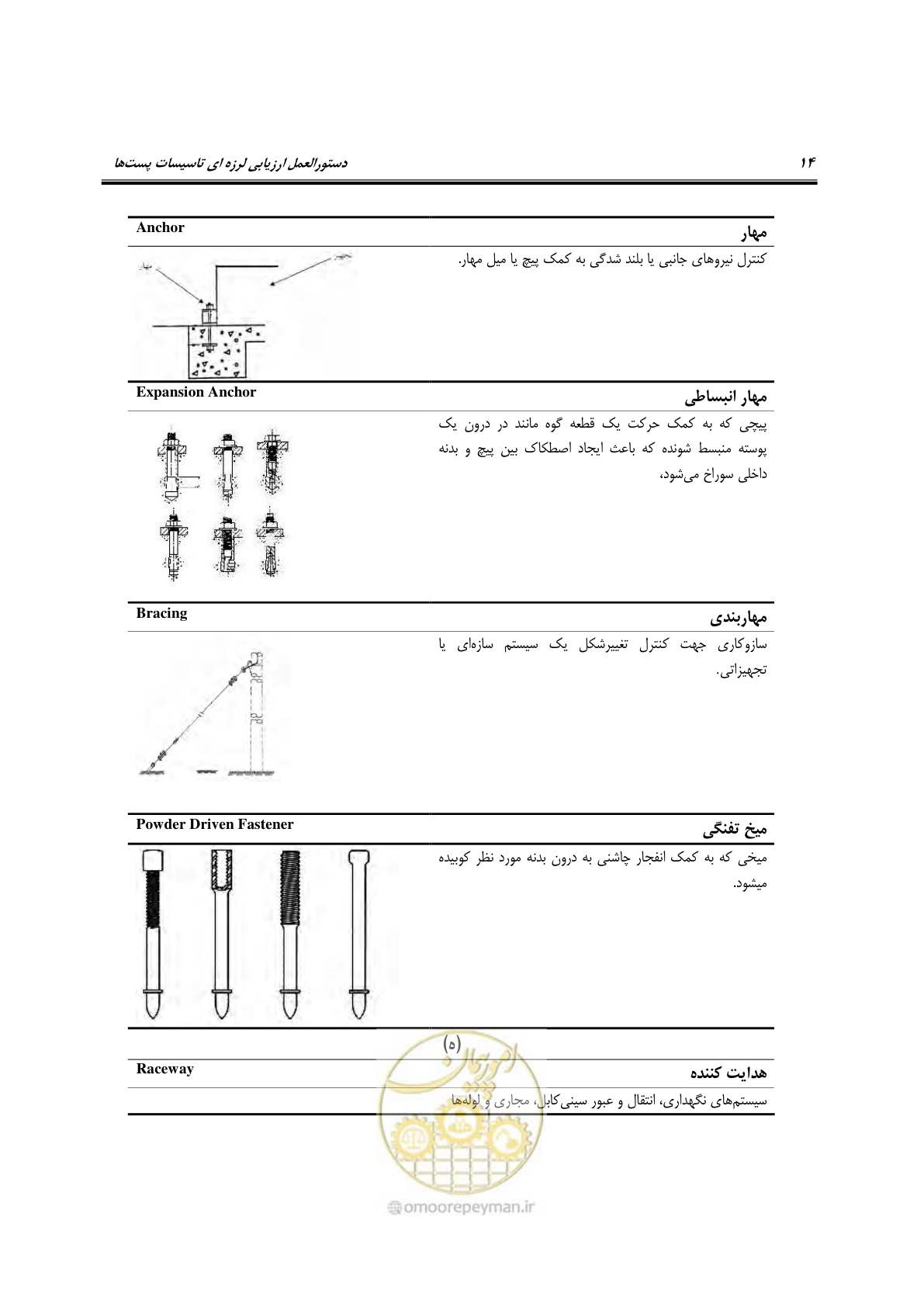 صفحه 159 از 322