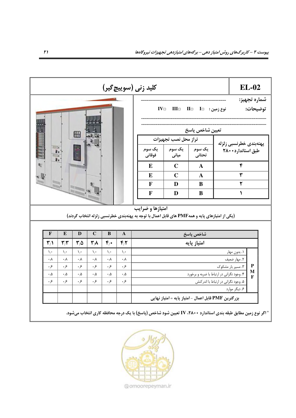 صفحه 166 از 322