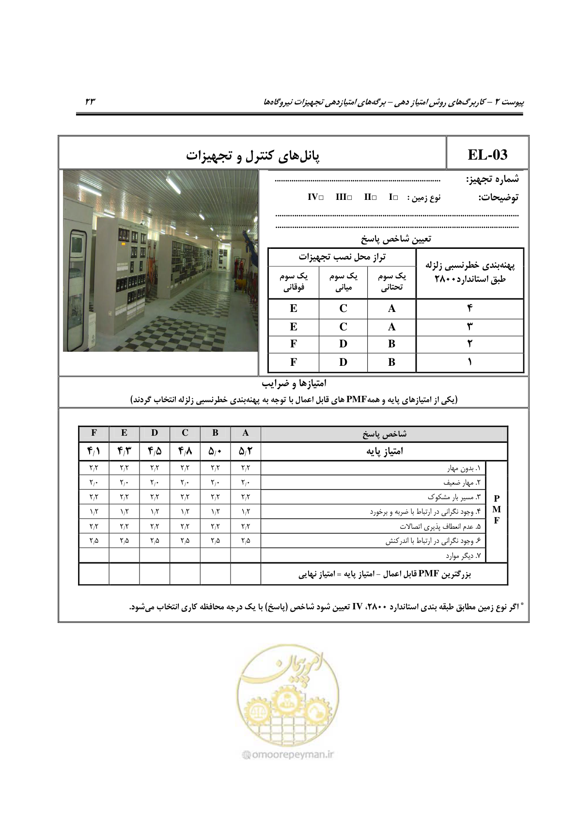 صفحه 168 از 322