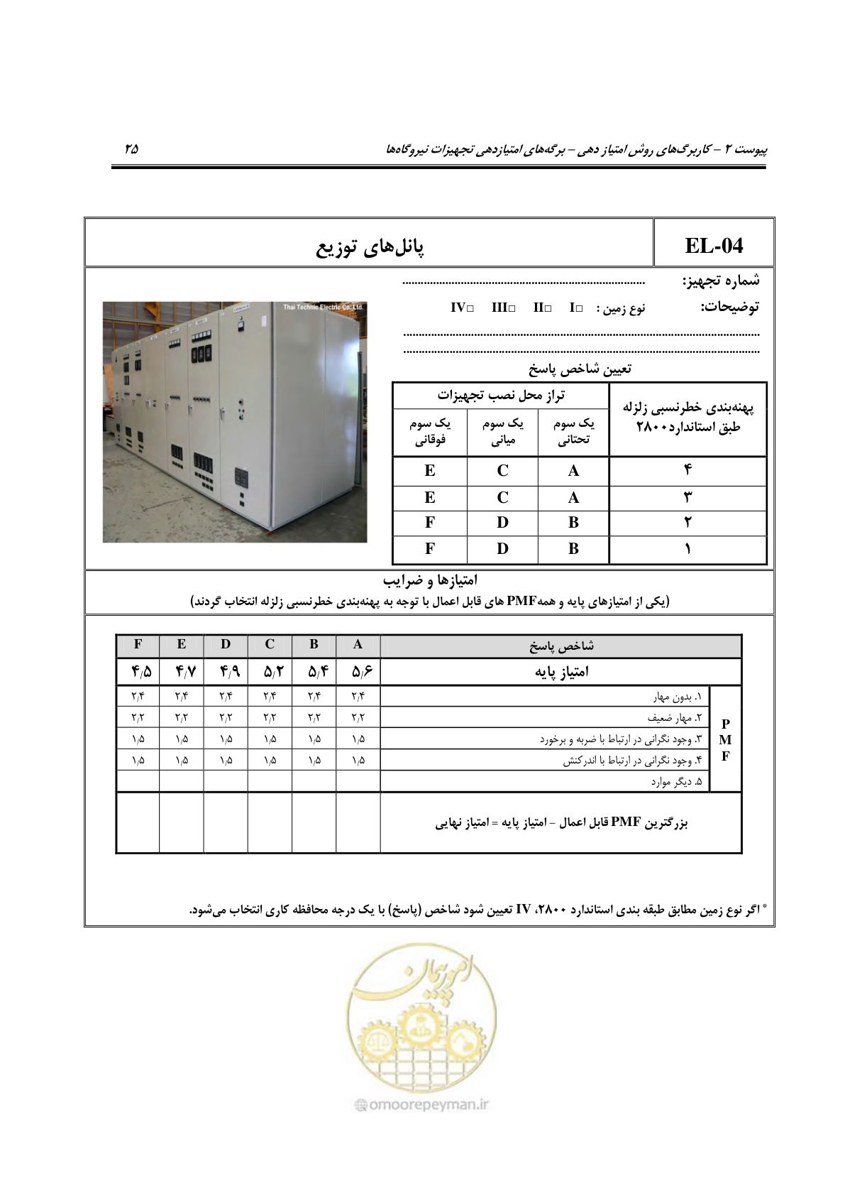 صفحه 170 از 322