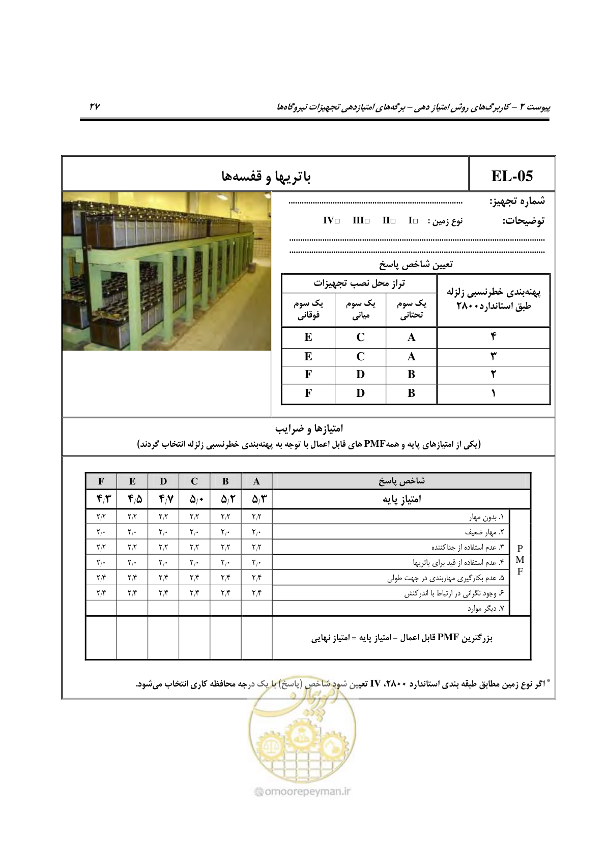 صفحه 172 از 322
